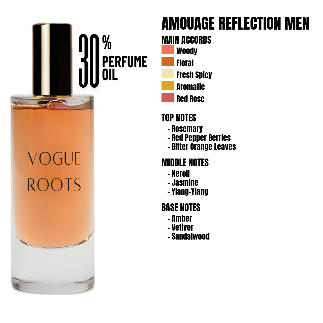 Inspired By AMOUAGE REFLECTION MEN