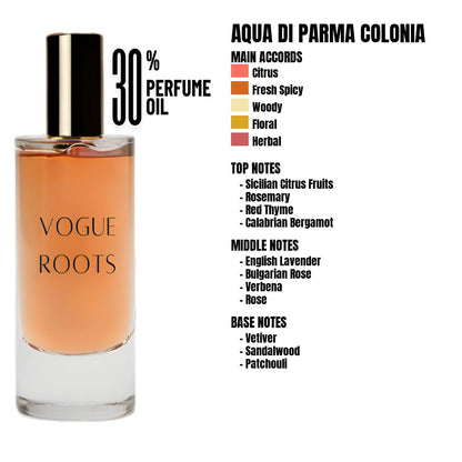 Inspired By AQUA DI PARMA COLONIA