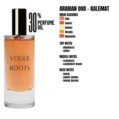 Inspired By ARABIAN OUD – KALEMAT