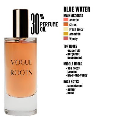 Inspired By BLUE WATER