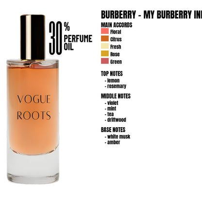 Inspired By BURBERRY – MY BURBERRY INDIGO