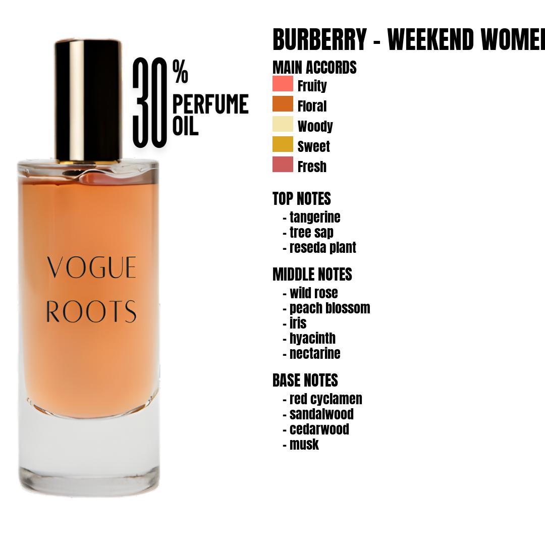 Inspired By BURBERRY – WEEKEND WOMEN