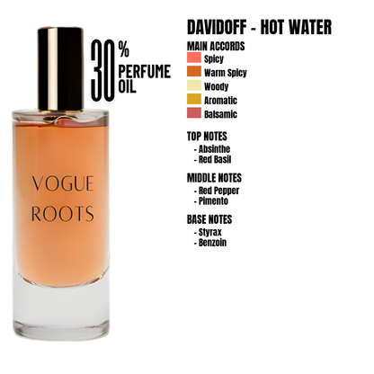 Inspired By DAVIDOFF – HOT WATER