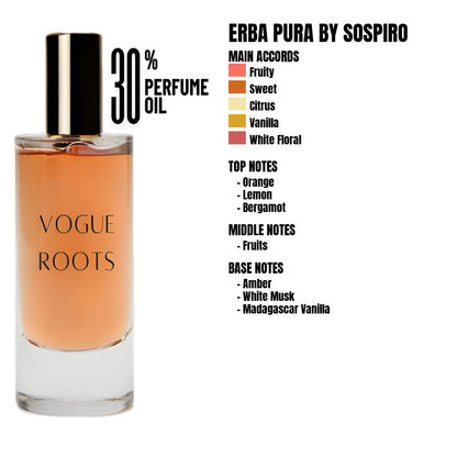Inspired By ERBA PURA BY SOSPIRO