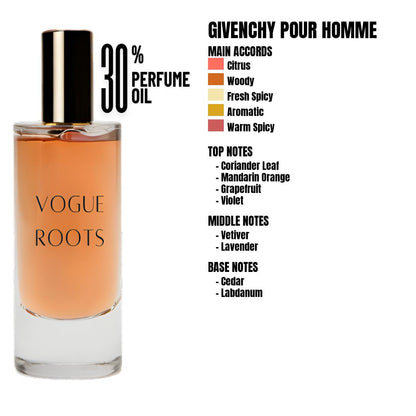 Inspired By GIVENCHY POUR HOMME