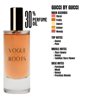 Inspired By GUCCI BY GUCCI