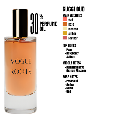 Inspired By GUCCI OUD