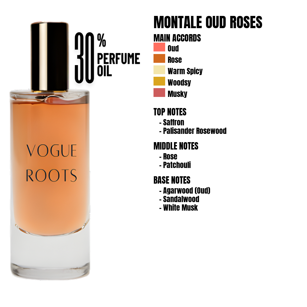 Inspired By MONTALE OUD ROSES